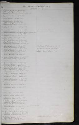 1834 Receiving Tomb, Public Lot, and Crypt Register_029